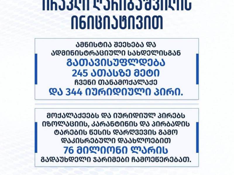 მოქალაქეებს და იურიდიულ პირებს იზოლაციის, კარანტინის და პირბადის ტარების წესის...